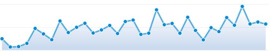 Weekly subscription statistics for Boxzilla