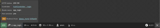 Symfony’s debug bar