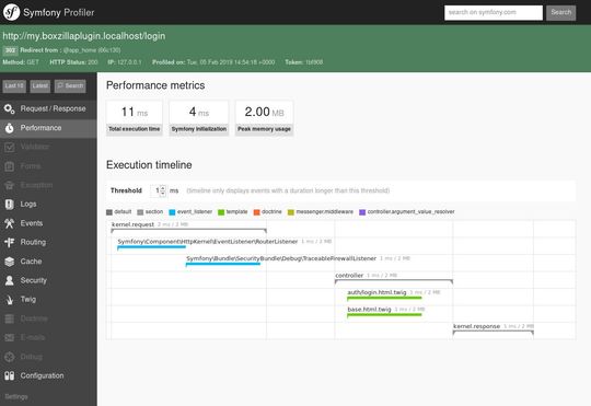 Symfony’s profiler